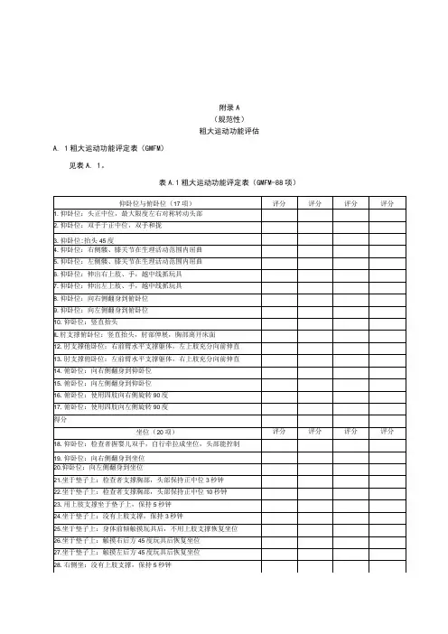 肢体脑瘫残疾儿童粗大运动功能生活活动能力ADL0～7岁小儿神经心理发育评估(1)