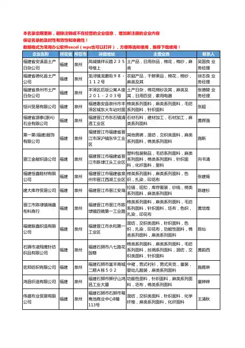 2020新版福建省泉州麻类工商企业公司名录名单黄页大全19家