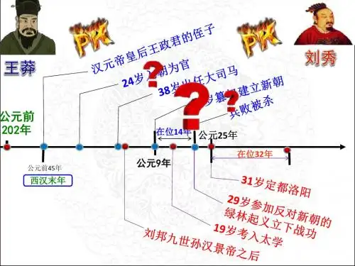 人教版七年级历史上册第13课《东汉的兴亡》课件 (共21张PPT)