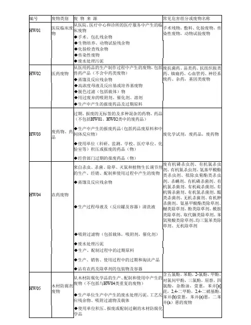 国家危险废物名录