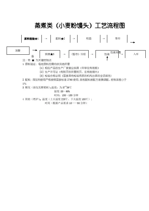 馒头工艺流程图