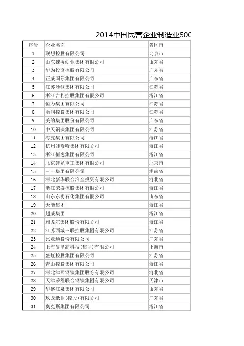 2014年中国民营企业500强(完整版)