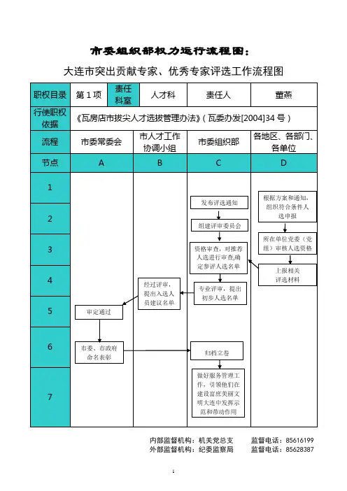 市委组织部权力运行流程图：.doc