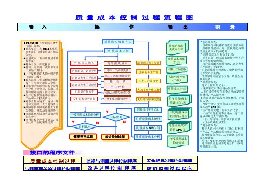 质量成本控制过程流程图