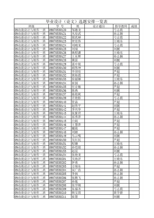 毕业设计选题安排一览表汇总(1)