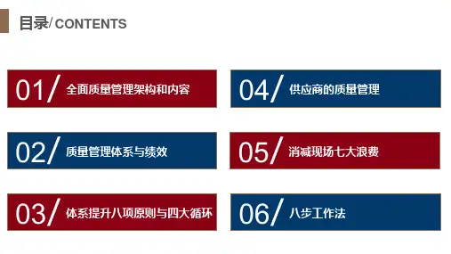 公司员工全面质量管理培训PPT模板课件