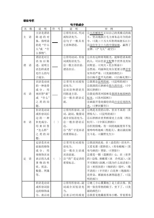 中学语文语法专题知识句子成分