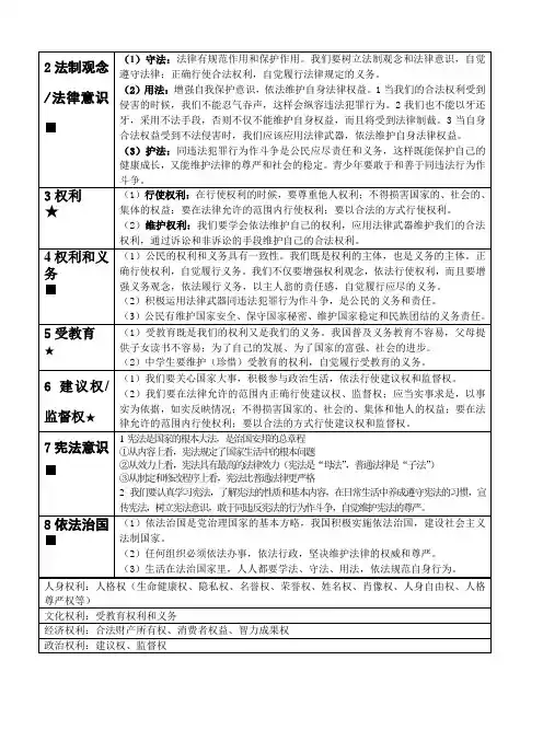 事业单位考试政治知识点1