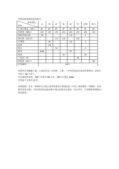 有机硅涂料配方