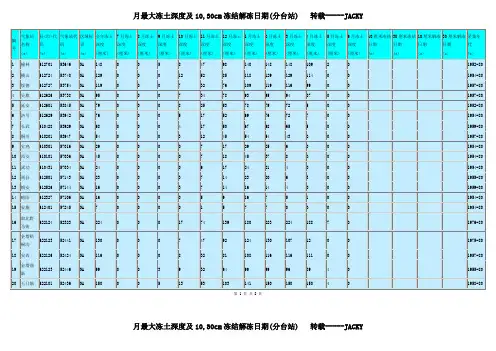 最大冻土深度查询 表格