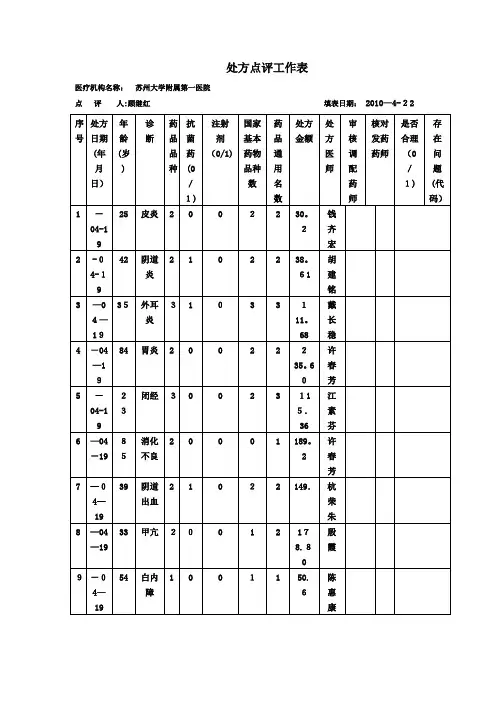 处方点评表