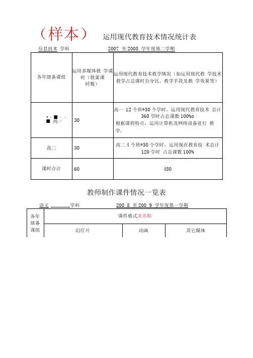 运用现代教育技术情况统计表