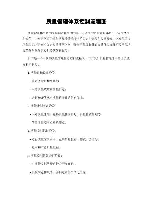 质量管理体系控制流程图