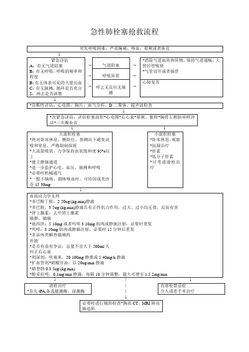 医院急性肺栓塞抢救流程