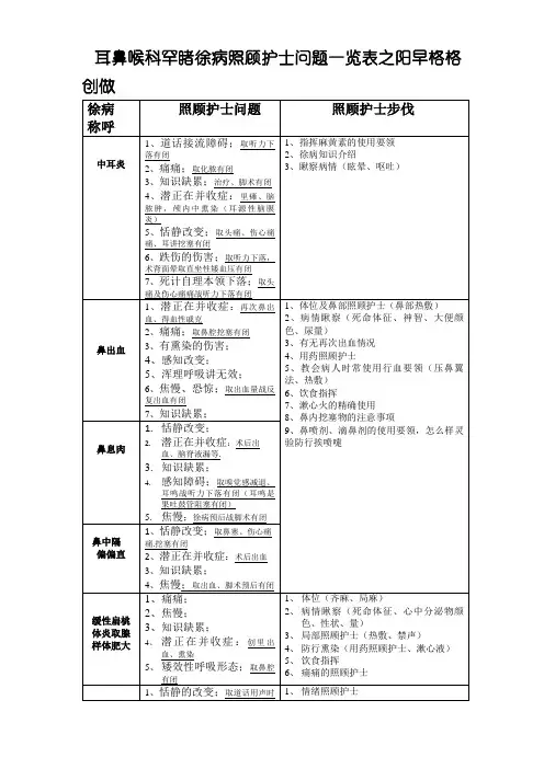 耳鼻喉常见护理诊断