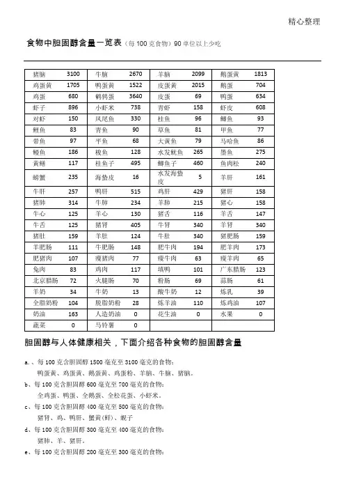 食物胆固醇含量表格模板