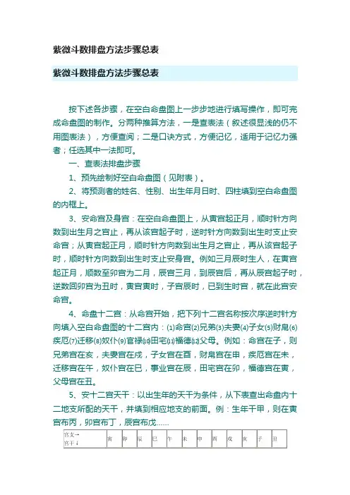 紫微斗数排盘方法步骤总表