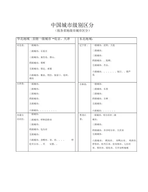 中国城市级别划分按各城市划分
