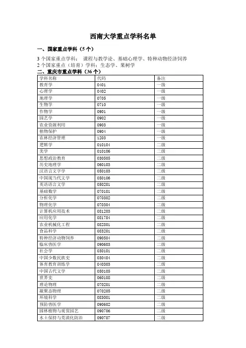 西南大学重点学科名单