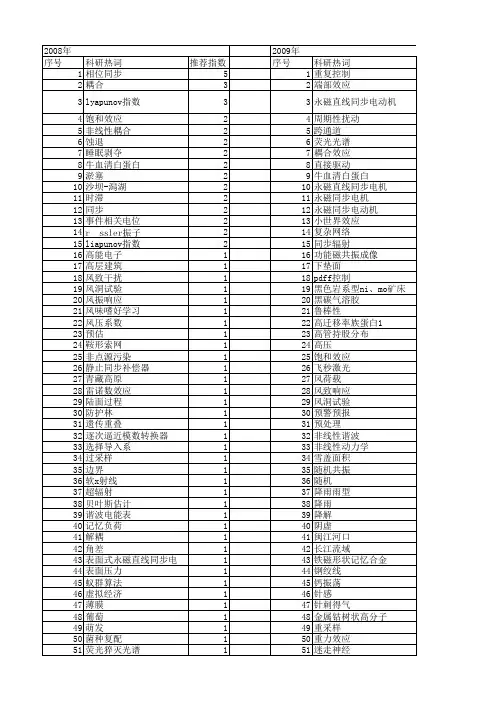 【国家自然科学基金】_同步效应_基金支持热词逐年推荐_【万方软件创新助手】_20140730