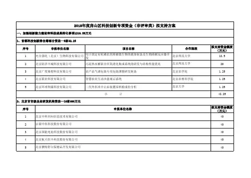 2018年度房山区科技创新专项资金(非评审类)拟支持方案