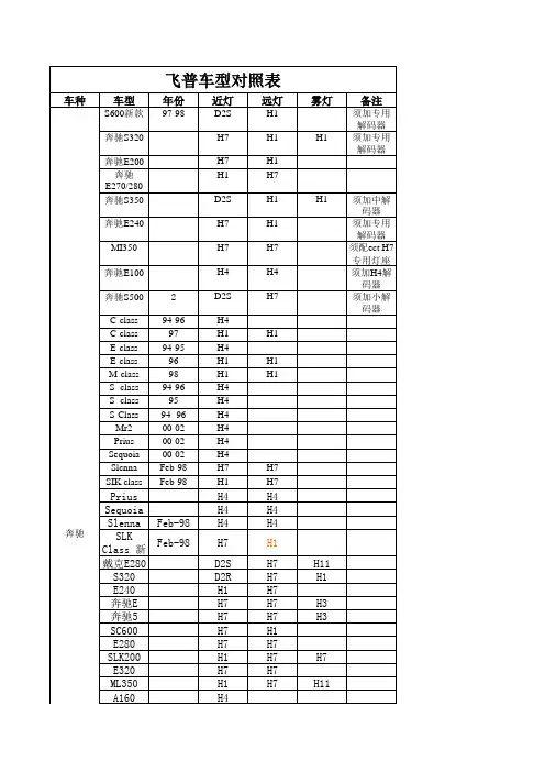 HID灯杯与汽车车型对照表
