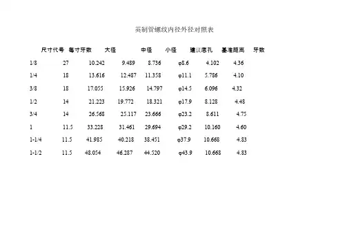 英制管螺纹内径外径对照表