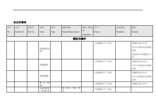 CCC关键件清单