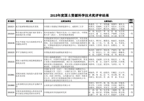 2015年度国土资源科学技术奖评审结果