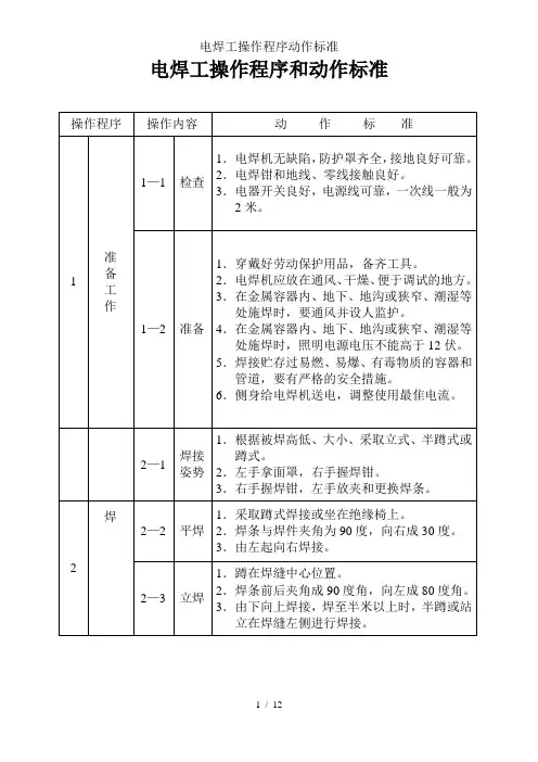 电焊工操作程序动作标准