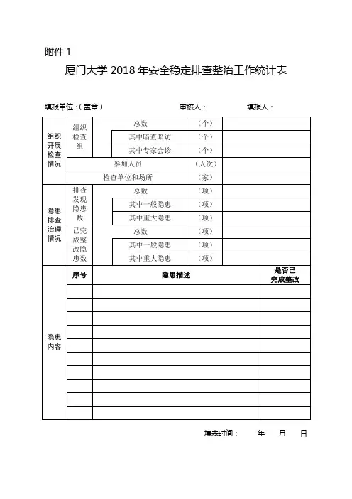 2020年安全稳定排查整治统计表