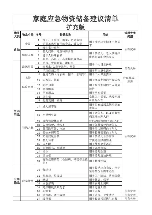 深圳市家庭应急物资储备建议清单---(扩充版)