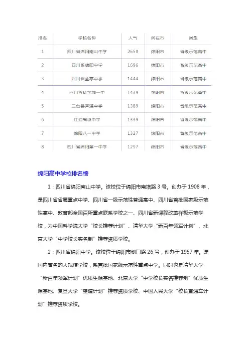 四川绵阳高中公立学校排行榜