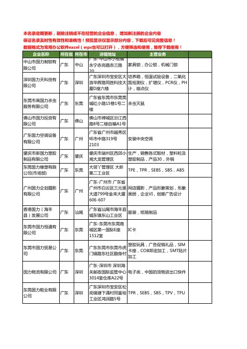 新版广东省国力工商企业公司商家名录名单联系方式大全29家