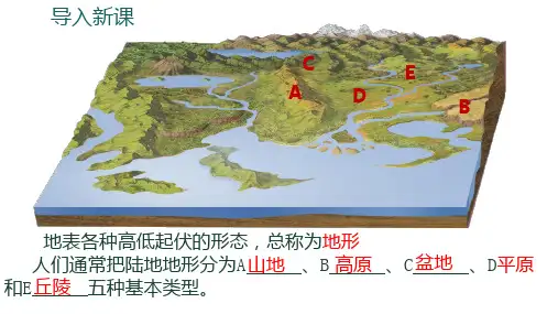 初中地理复习：中国的地形