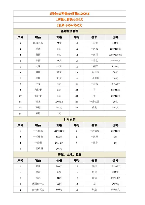 古代物价表(写小说参照)