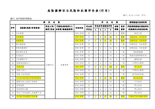 危险源辨识与风险和机遇评价表（行吊作业）