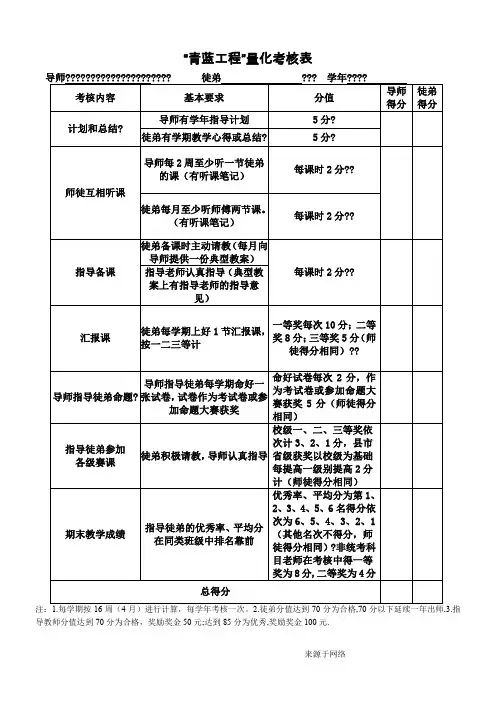 “青蓝工程”量化考核表