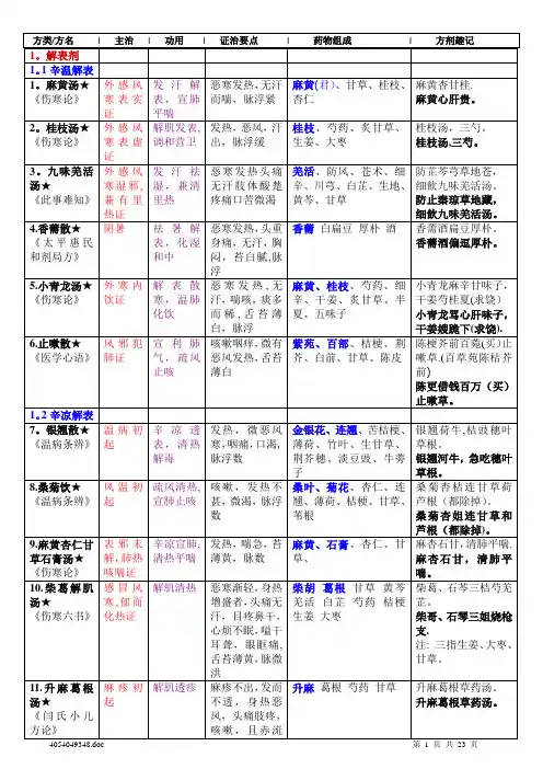 方剂学表格整理