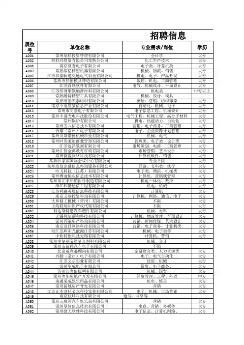 江苏省2014届高职院校毕业生公益供需洽谈会参会单位一览表
