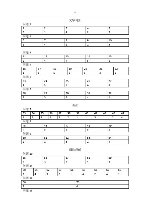 2015年12月真题答案 日语 N2.doc