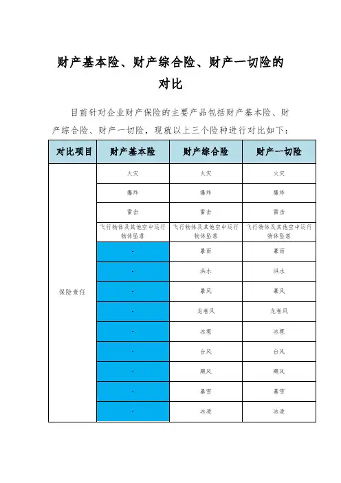 财产基本、综合、一切险对比