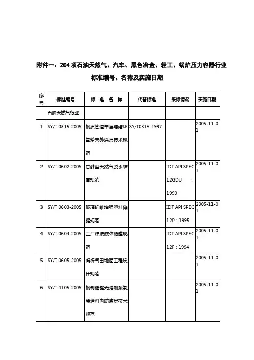 204项石油天然气汽车黑色冶金轻工锅炉压
