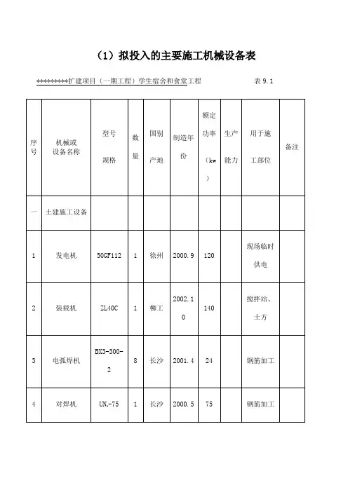 建筑工程施工机械设备表