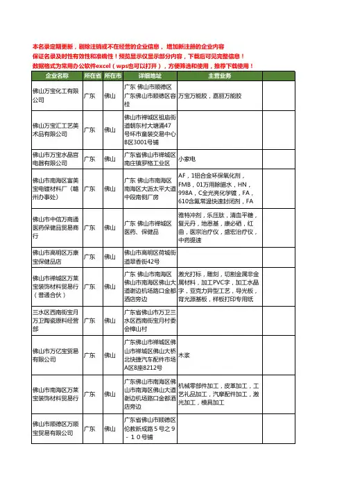 新版广东省佛山万宝工商企业公司商家名录名单联系方式大全40家