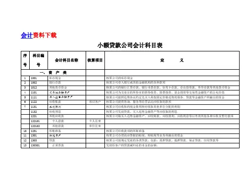 小额贷款公司会计科目表
