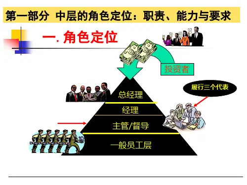 中层管理人员角色定位