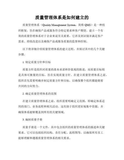 质量管理体系是如何建立的
