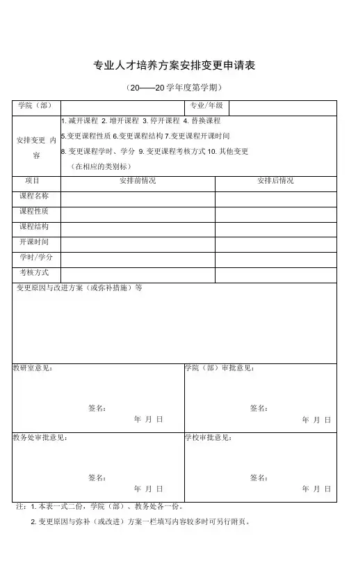 专业人才培养方案调整变更申请表(模板)