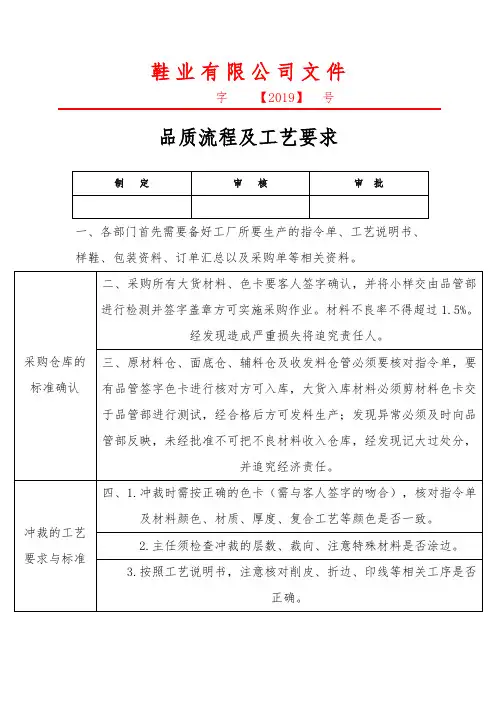 品质流程及工艺制度